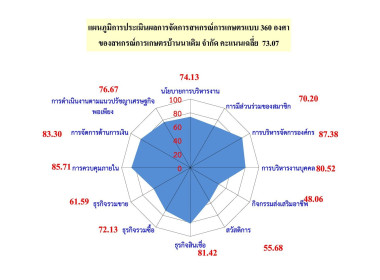 โครงการประชุมเชิงปฏิบัติการ จัดทำแผนกลยุทธ์ ... พารามิเตอร์รูปภาพ 169